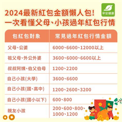 60大壽紅包金額|2024過年紅包怎麼包？「紅包金額行情、紅包數字禁。